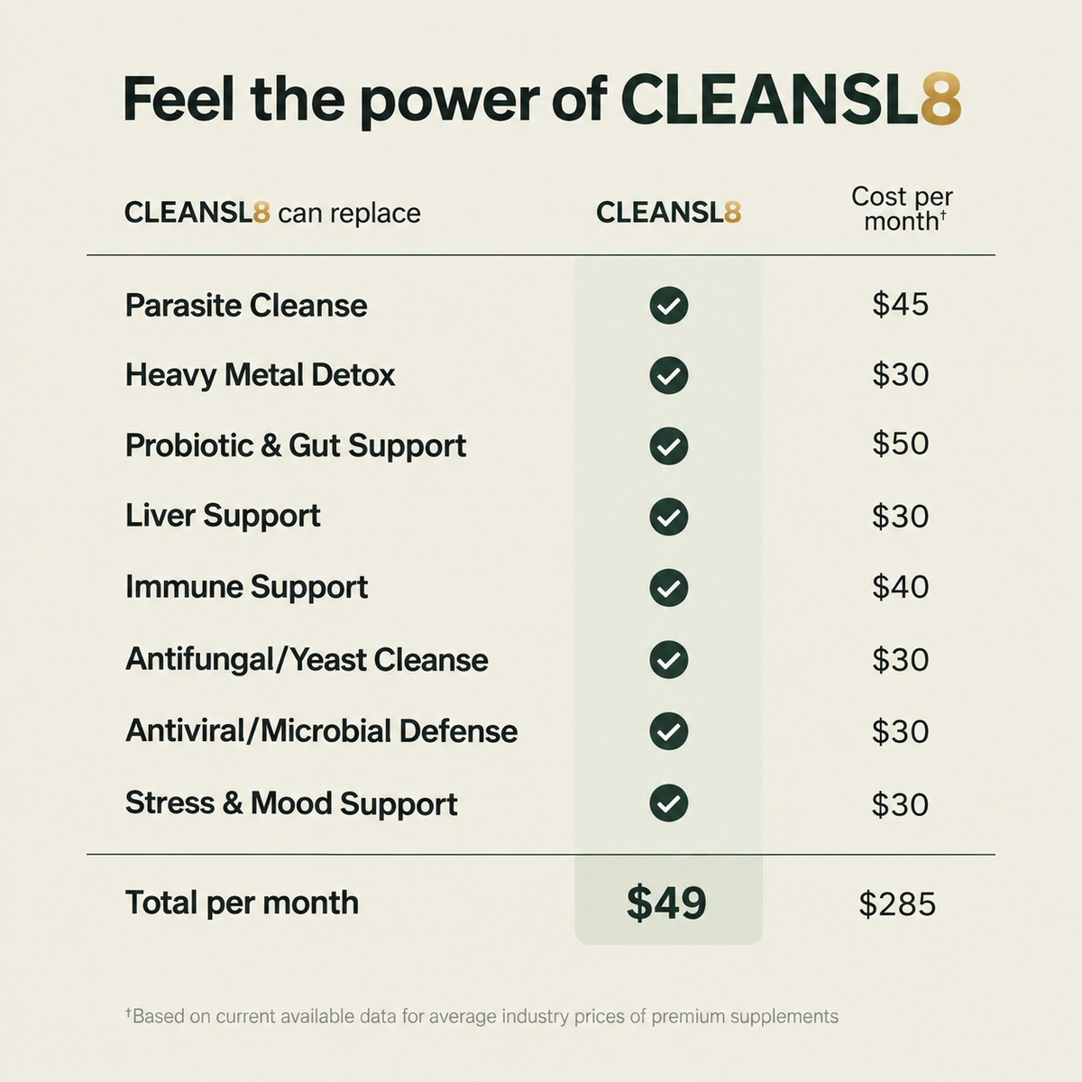 Karylona™ CLEANSL8