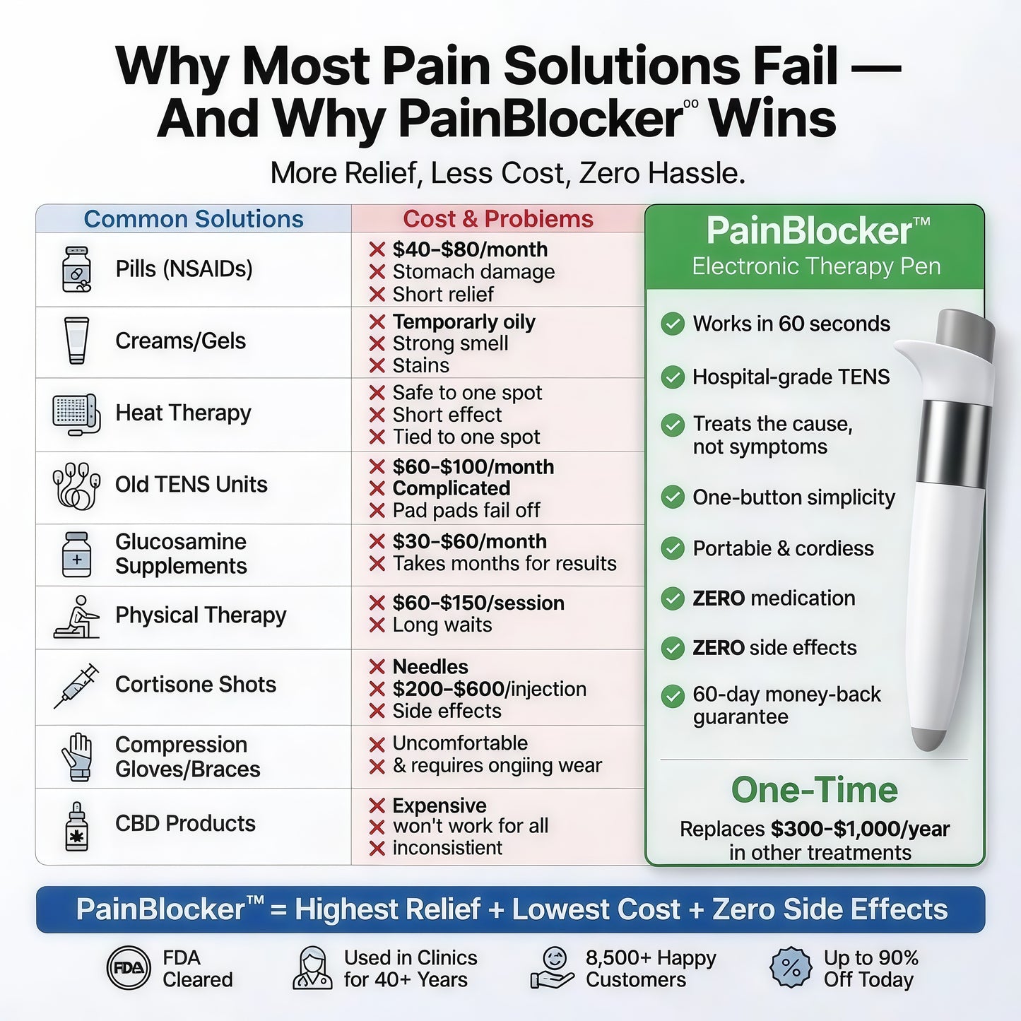 Karylona™ NeuroPulse Pain Relief Pen | 50% OFF