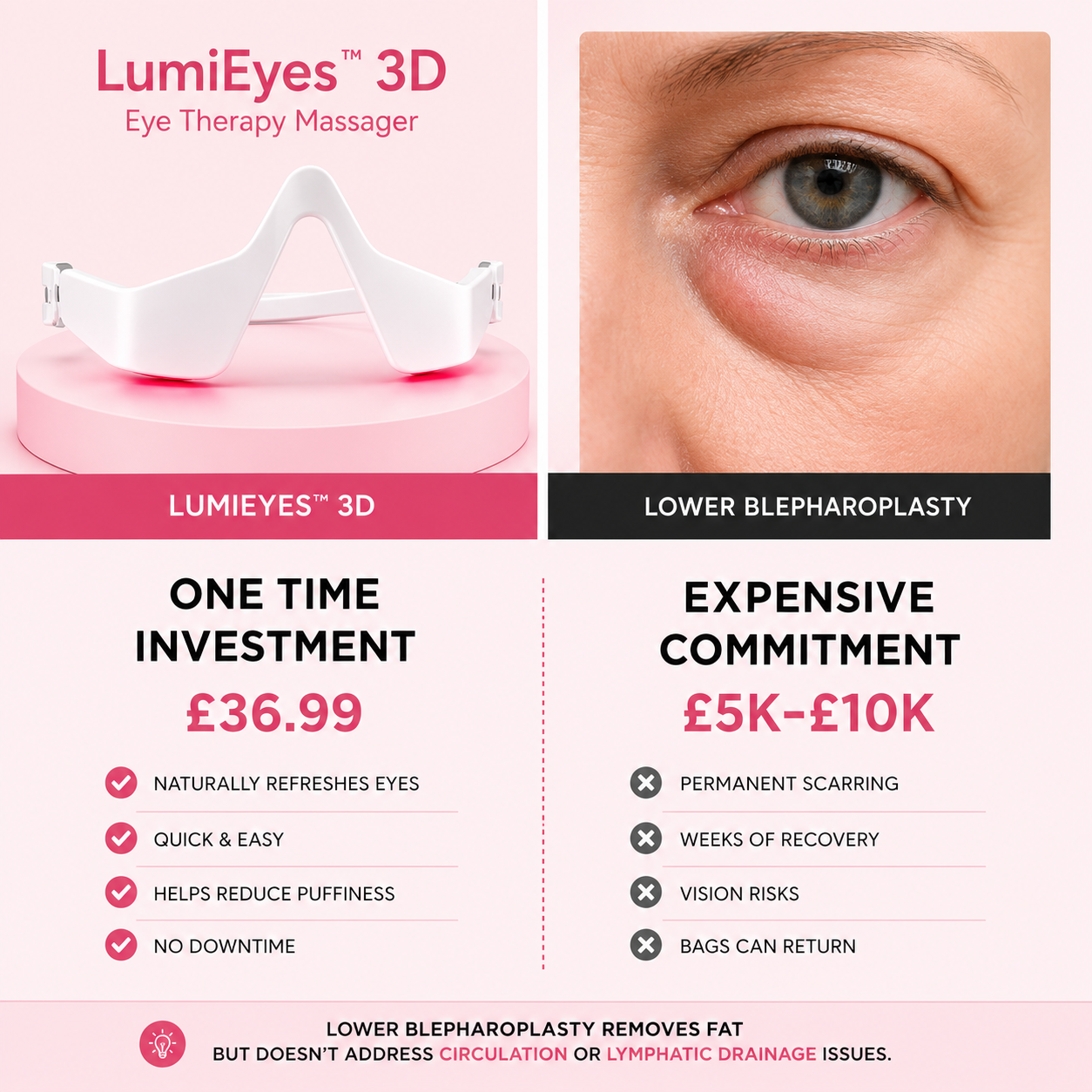 LumiEyes™ 3D Eye Therapy Massager