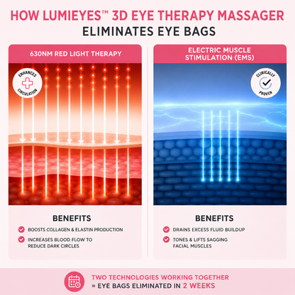 LumiEyes™ 3D Eye Therapy Massager