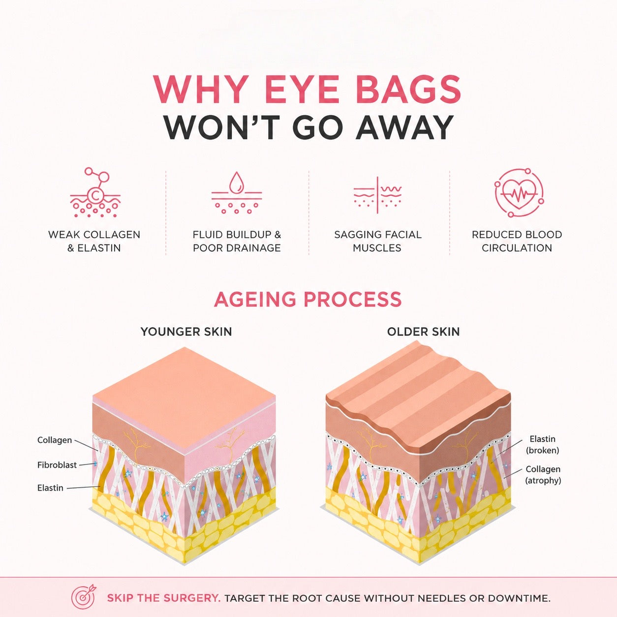 LumiEyes™ 3D Eye Therapy Massager