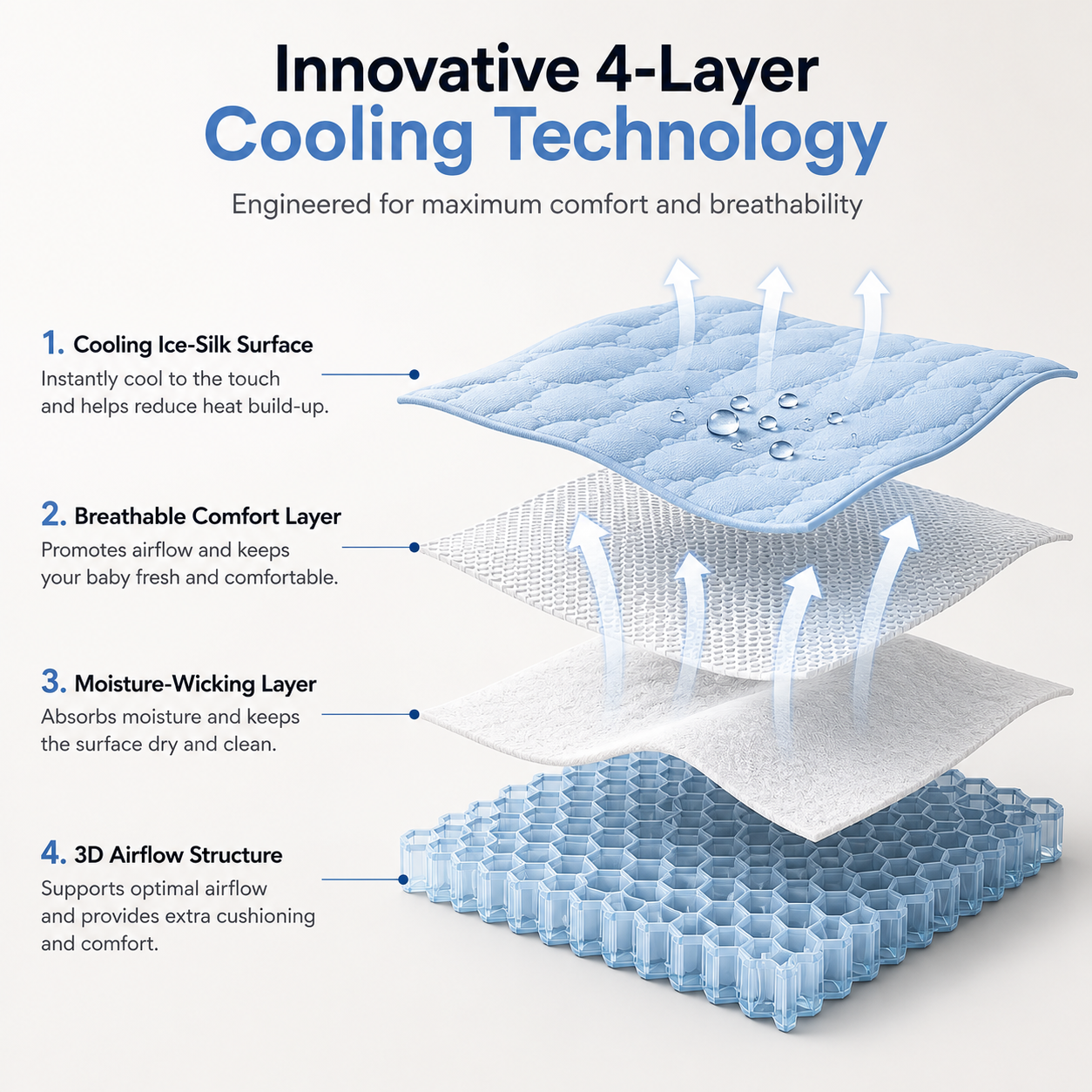 CloudNest™ Cooling Mat