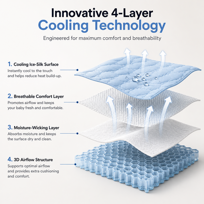 CloudNest™ Cooling Mat