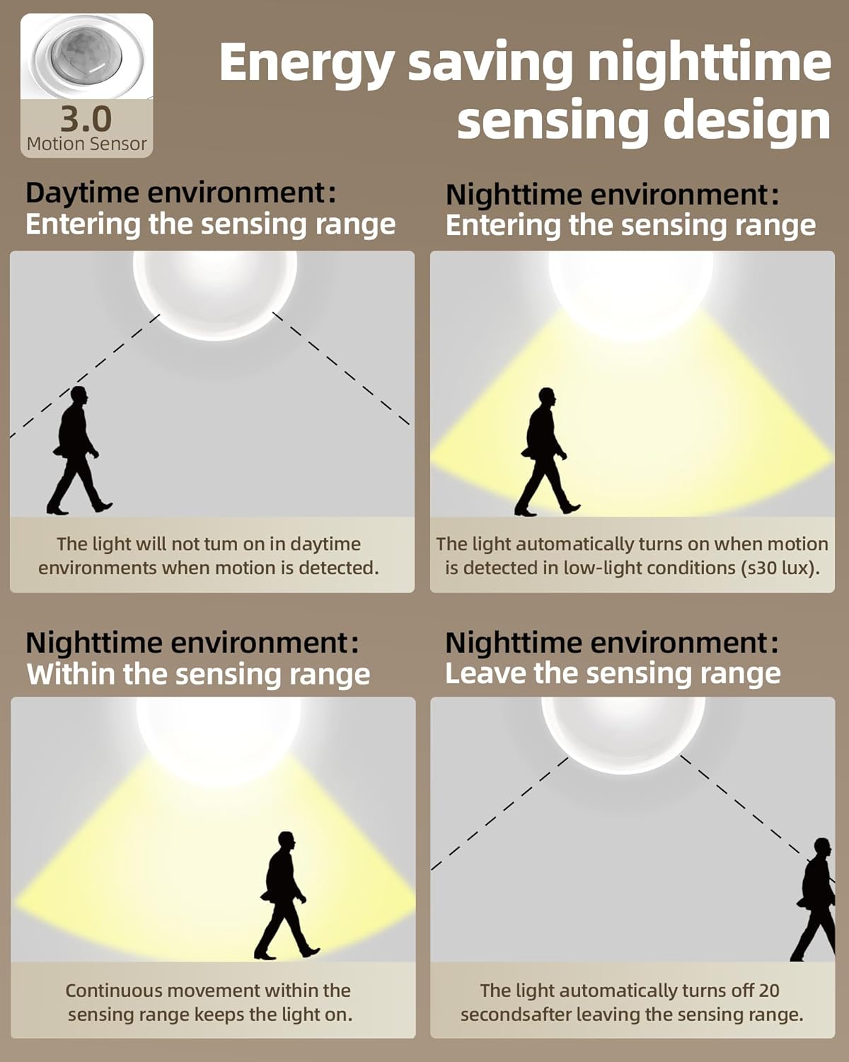Motion Sensor Light™ | Wireless LED Light
